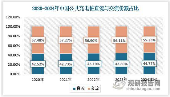 高压快充成新能源车企新赛道，行业加速迈向高速成长期？