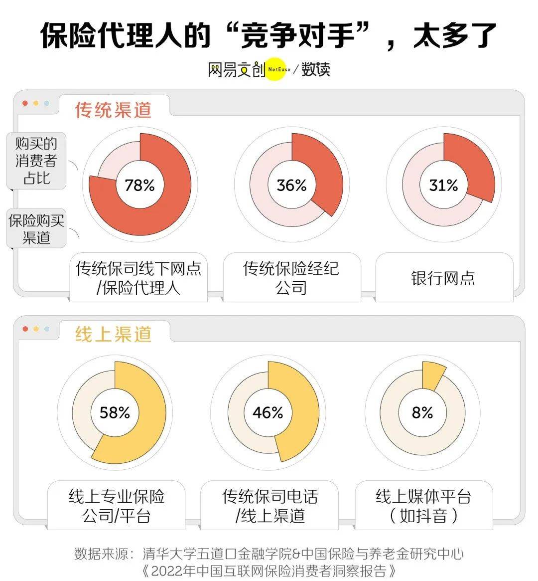 中国最讨人嫌的行业，挤满35+的中年人