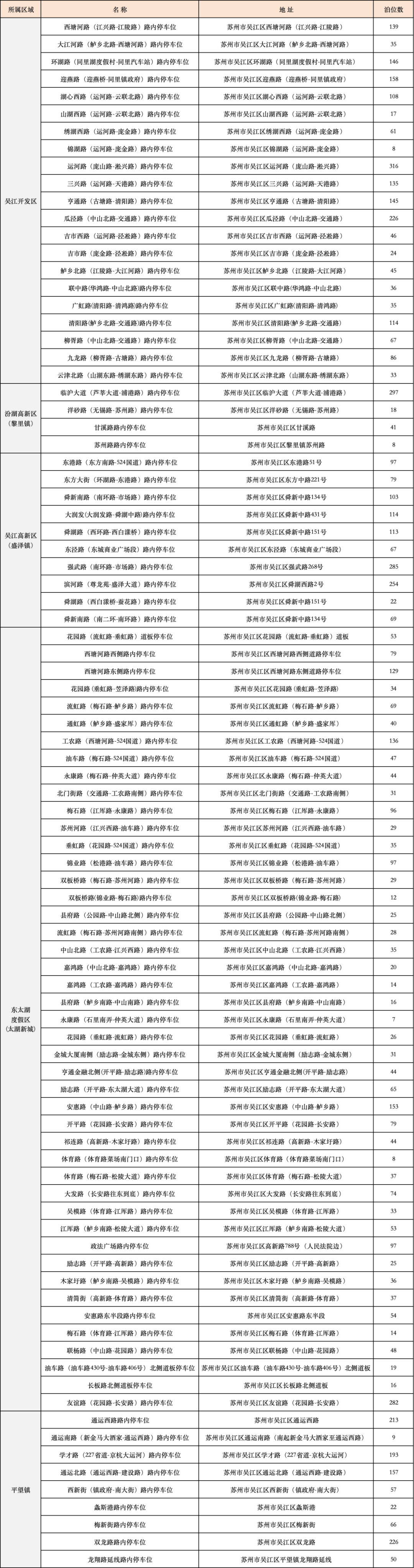 官宣！吴江超2万个，免费！
