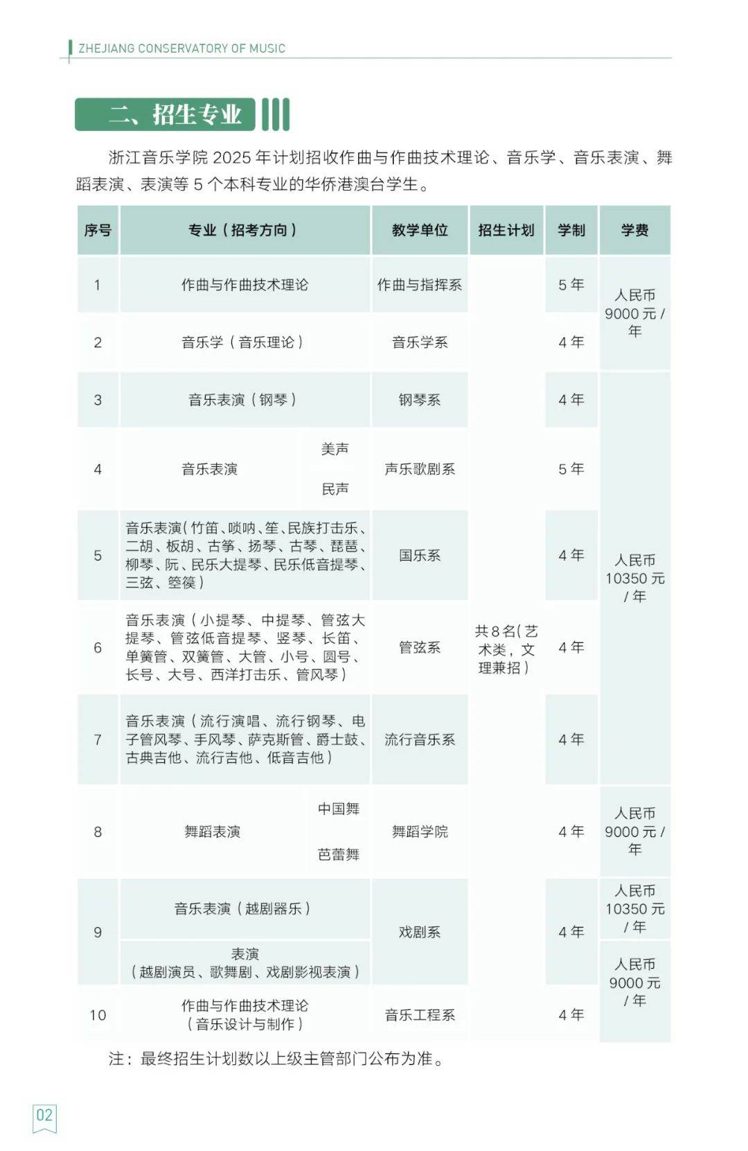 浙江音乐学院2025年华侨港澳台本科招生简章