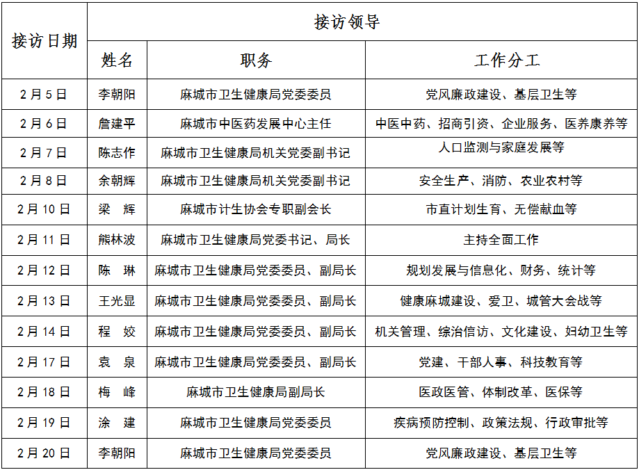 麻城市卫生健康局领导班子成员2025年2月份接访安排公示