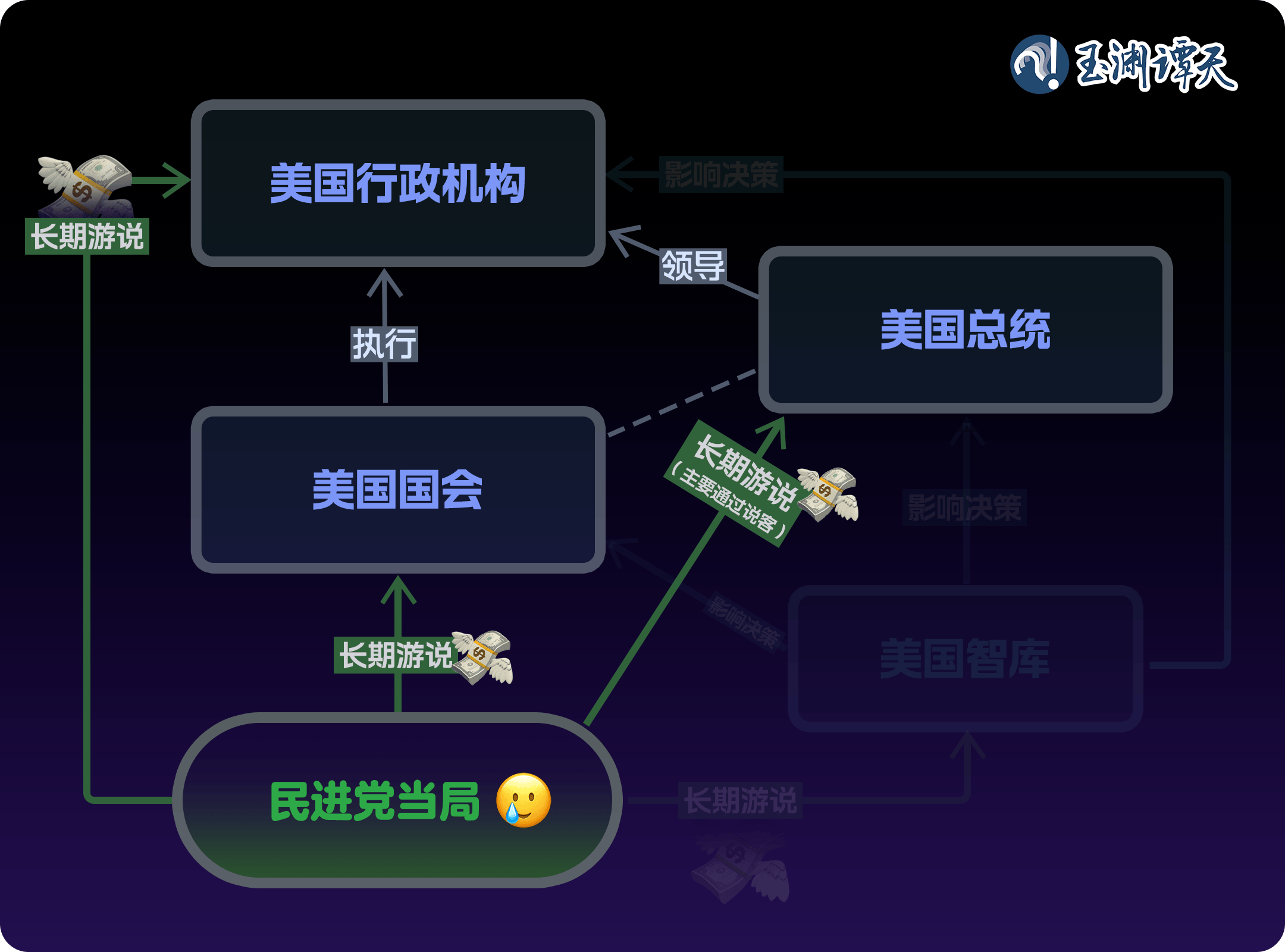 玉渊谭天丨一图读透：美新政府明确表态不支持“台湾独立”，背后意味什么？