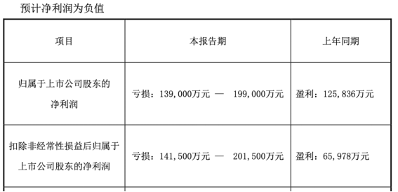昆仑万维AI赌局：高研发蚕食利润Q4亏损加剧面临商业化难题