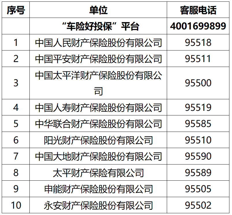 新能源车投保难题破解，“车险好投保”平台正式上线助力车主自助投保