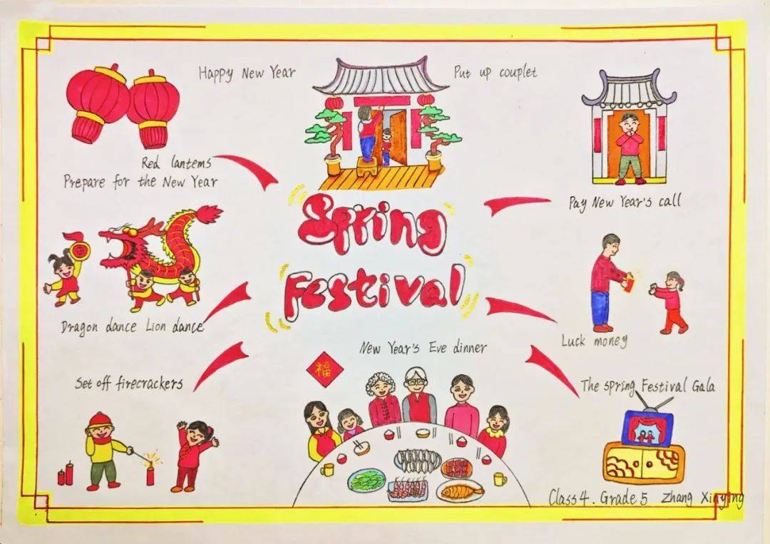 新年习俗,以英语为钥匙,精心绘制出一张张 "灵蛇献瑞" 思维导图