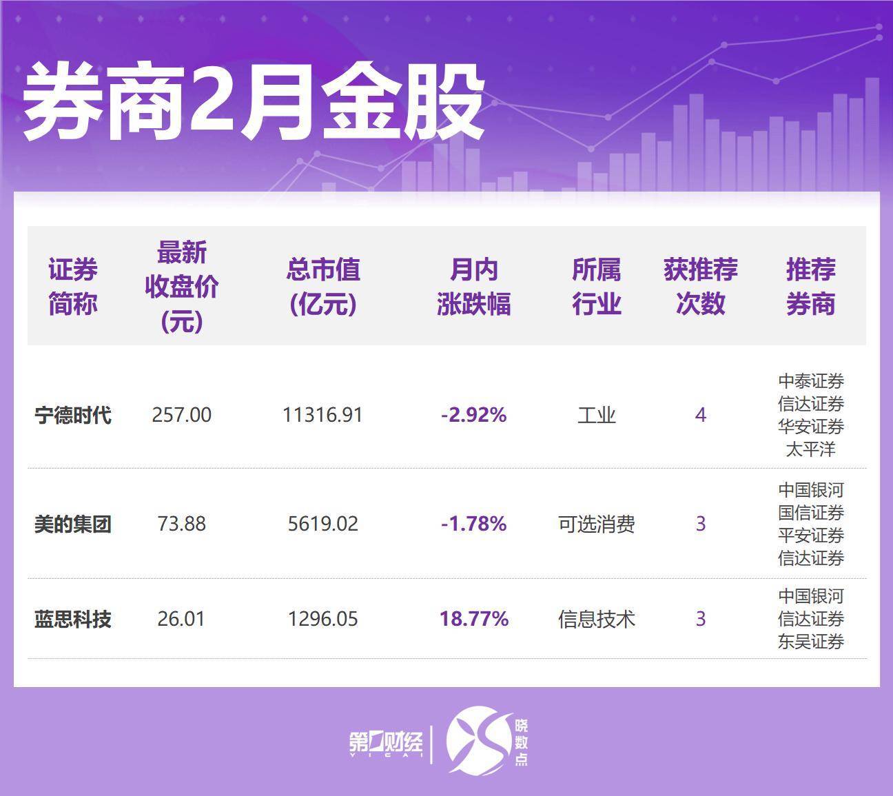 哪家券商可以直接开通创业板(哪家券商可以直接开通创业板账户)