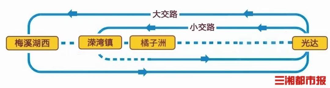 大年初二至初六，长沙地铁2号线实施大小交路