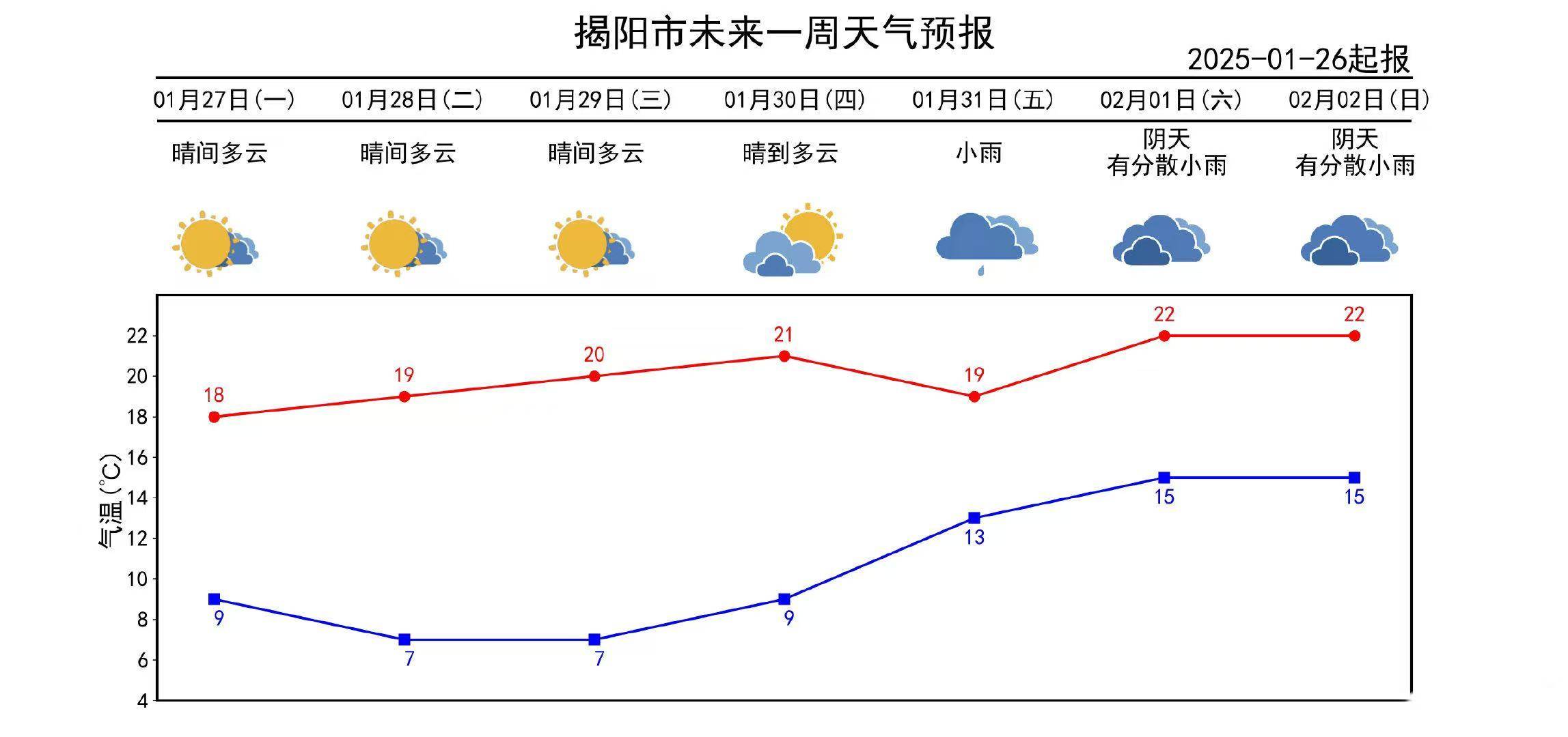 樟树15天气预报今日情况