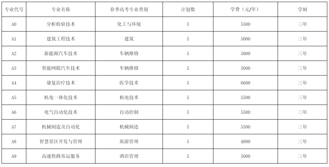 最新!2025年山东单招综评招生计划陆续发布!_职业_技术_评价