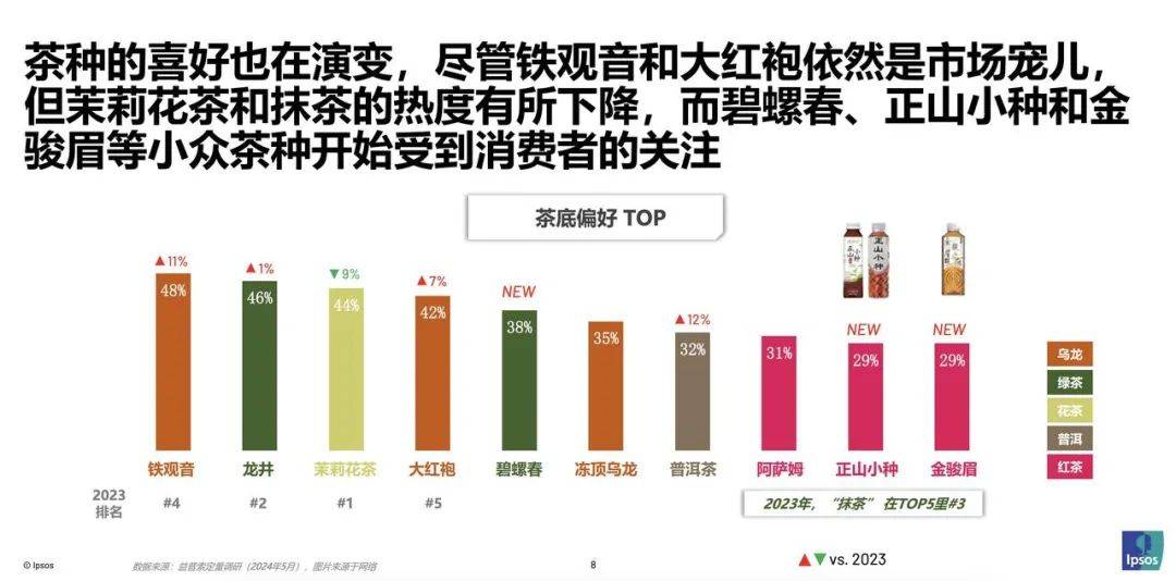 躲过巨头围猎抵住价格战无糖茶新秀们是如何做到的？(图4)