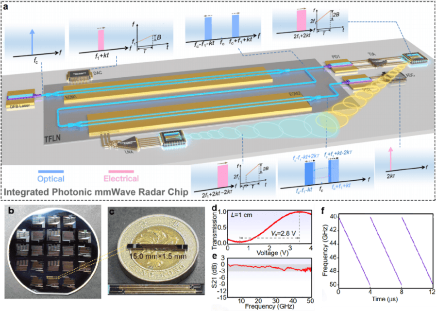 我国光子毫米波雷达技术取得突破性进展
