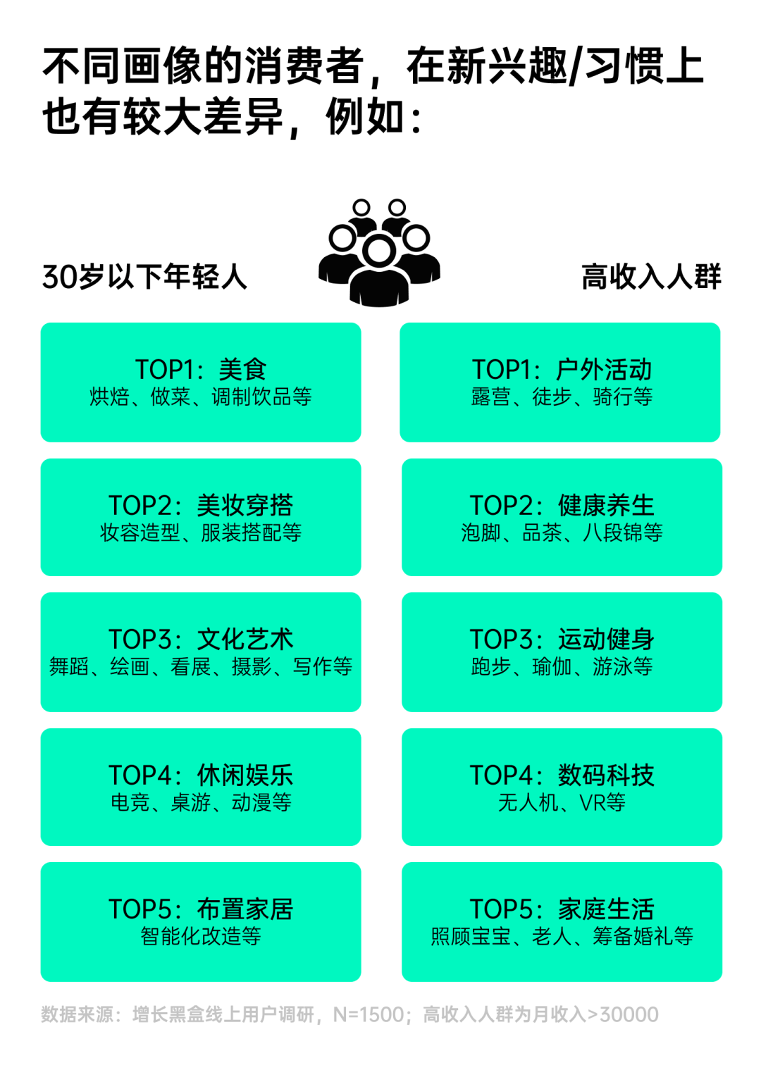 环球360下载一份报告看懂2025年7大消费趋势(图3)