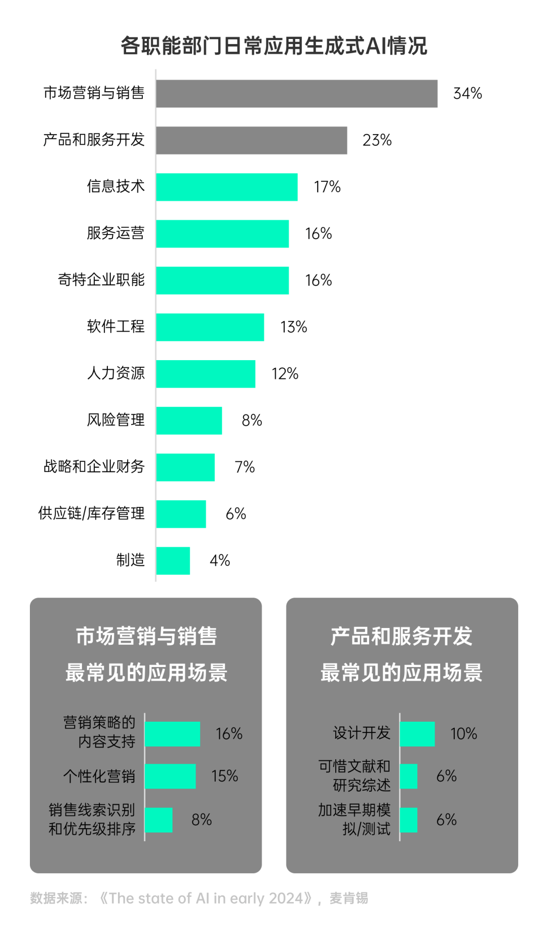 环球360下载一份报告看懂2025年7大消费趋势(图35)