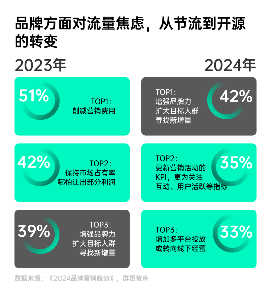 环球360下载一份报告看懂2025年7大消费趋势(图26)