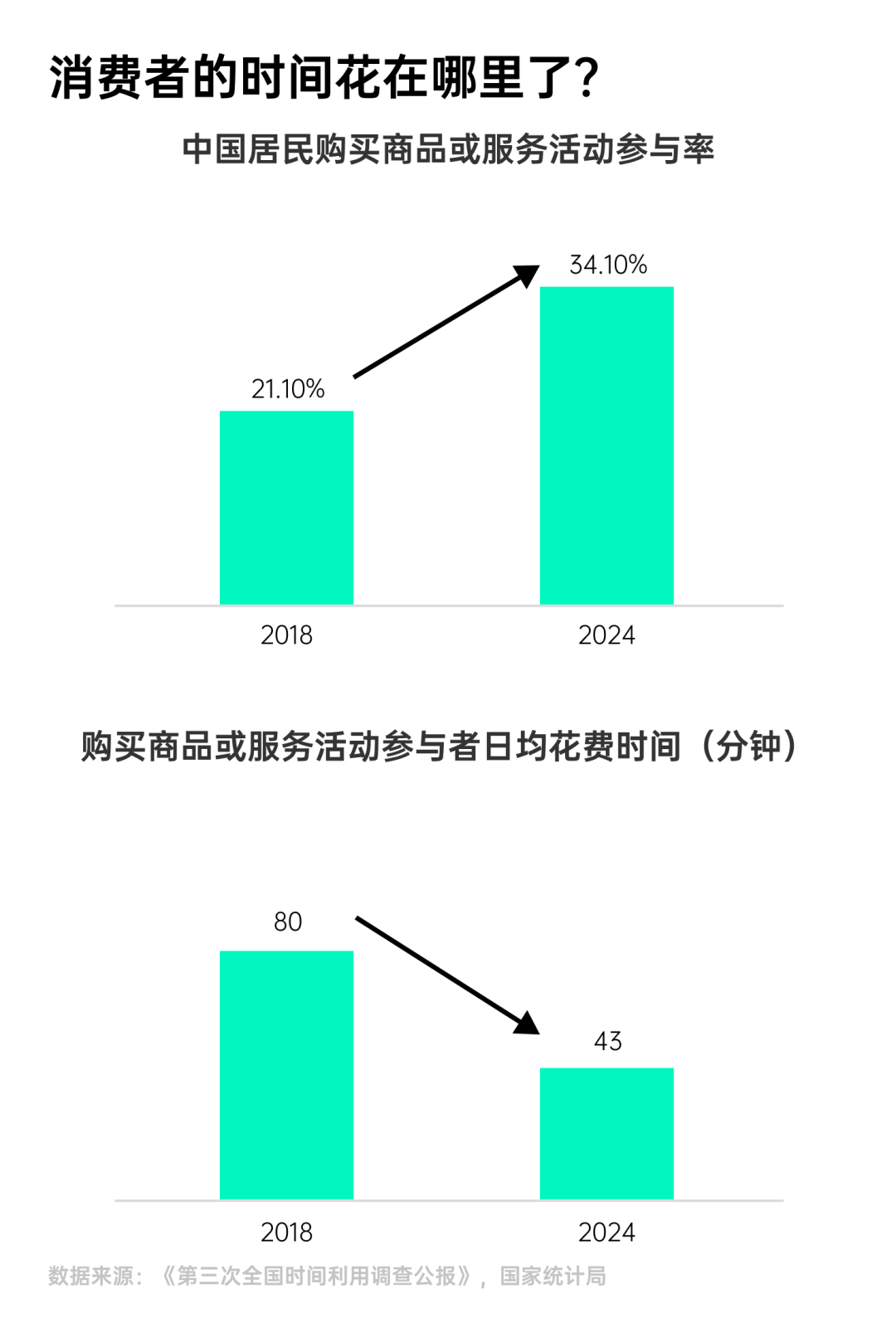 环球360下载一份报告看懂2025年7大消费趋势(图12)