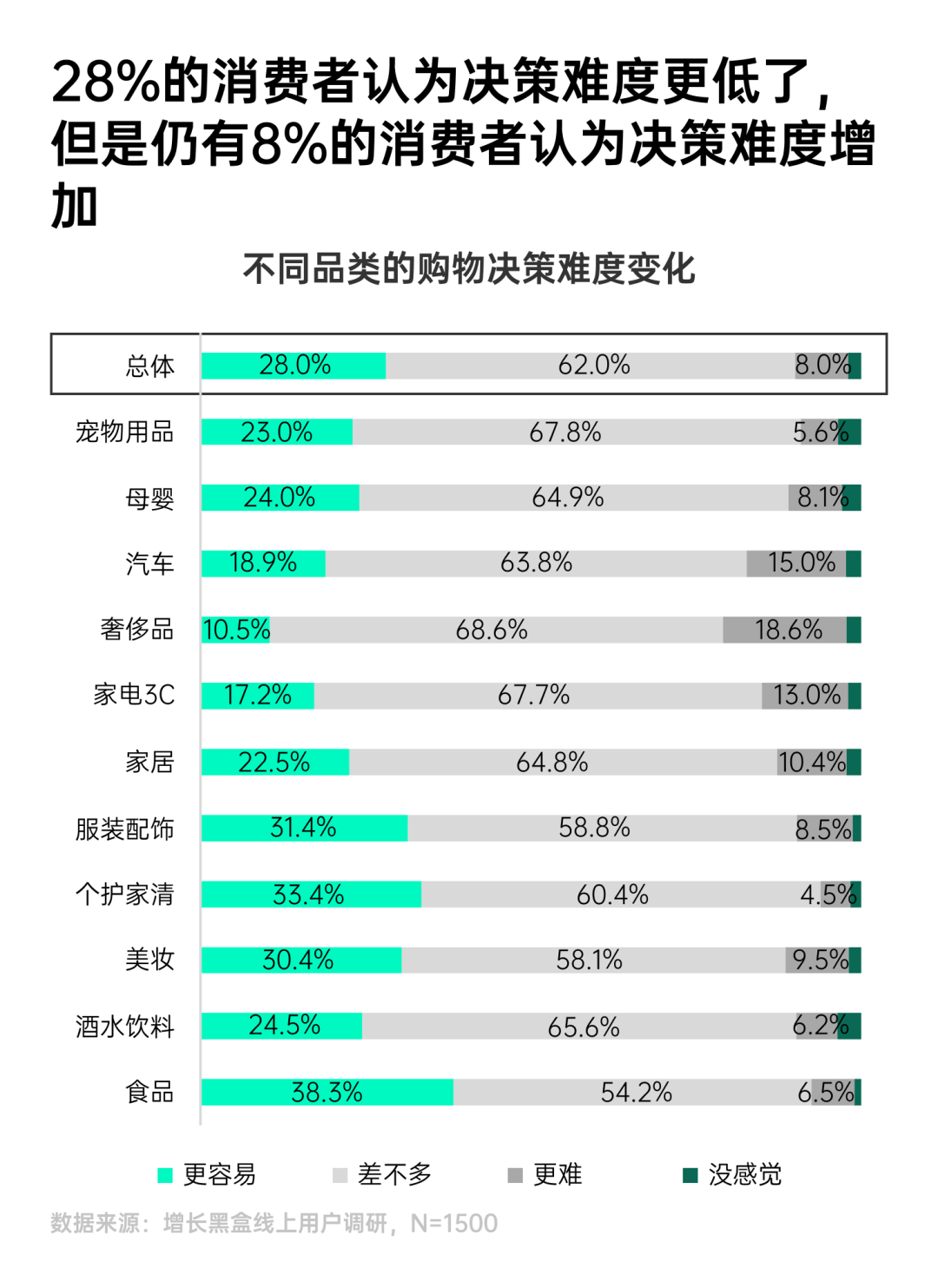 环球360下载一份报告看懂2025年7大消费趋势(图13)