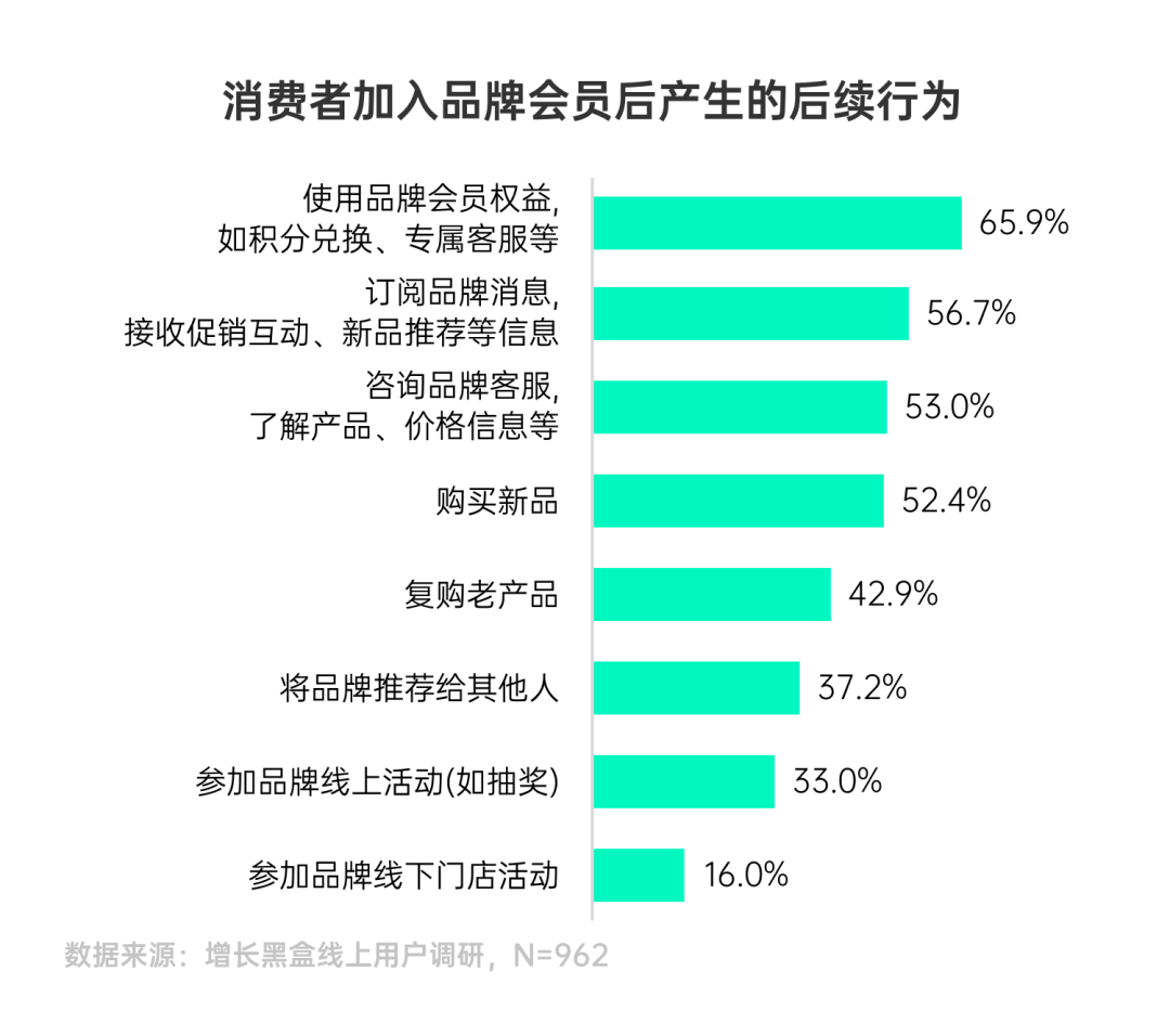 环球360下载一份报告看懂2025年7大消费趋势(图30)