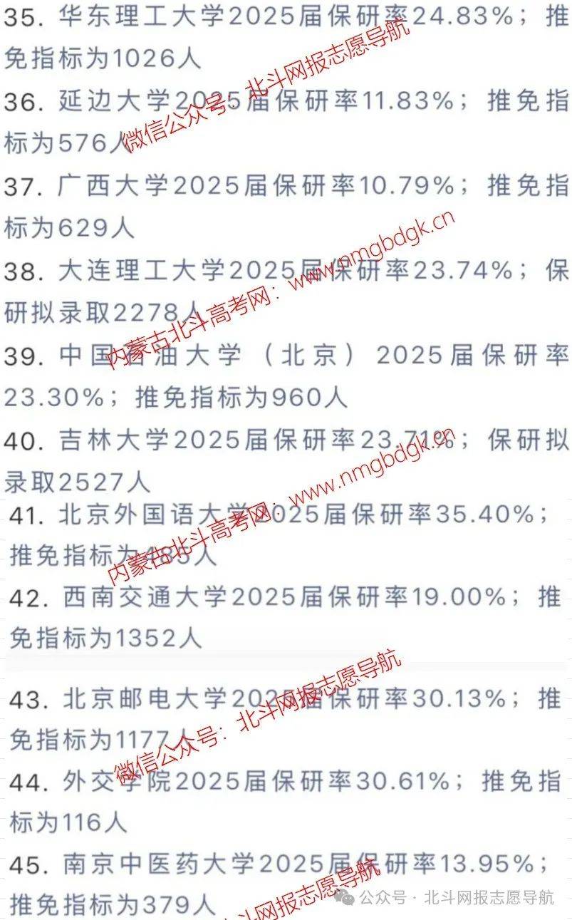 25届部分高校保研率