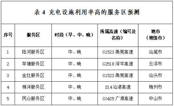 堵麻了！有人116公里开了3小时！网友：塞到怀疑人生