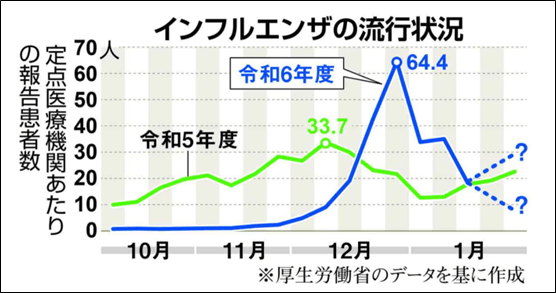 图片[2]-累计流感病例已超900万人！日本医院呼吁：“完全没有药，建议回家” -华闻时空