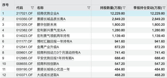 年薪超150万！DeepSeek，又刷屏了