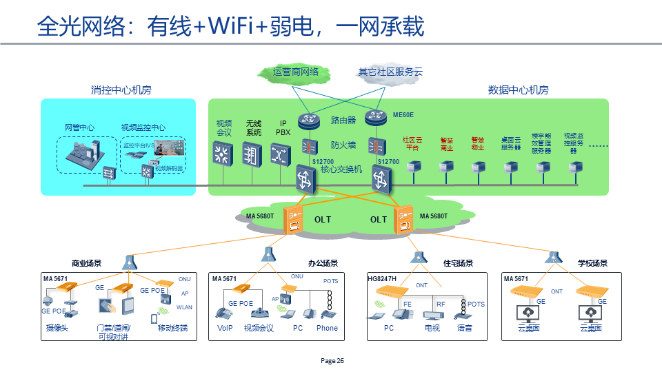 pon(passiveopticalnetwork)是无源光网络,指在olt(光线的简单介绍