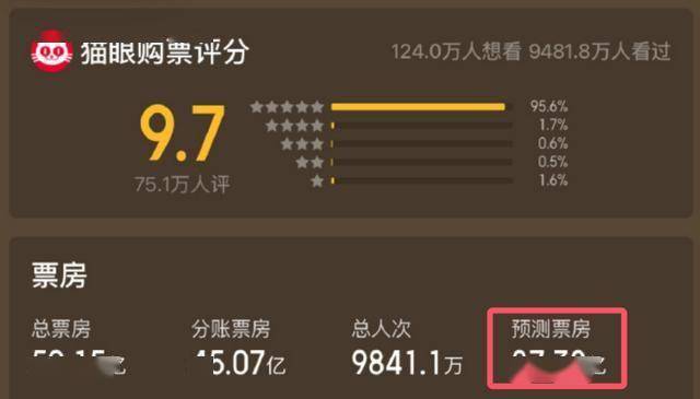 哪吒2爆火：光线传媒成最大赢家，同行遭遇寒冬，哪吒2现象级热映：背后的资本赢家与输家