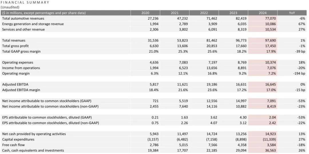 希荻微：2024年营收同比增长38.56%