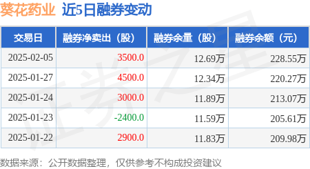 葵花药业股票图片