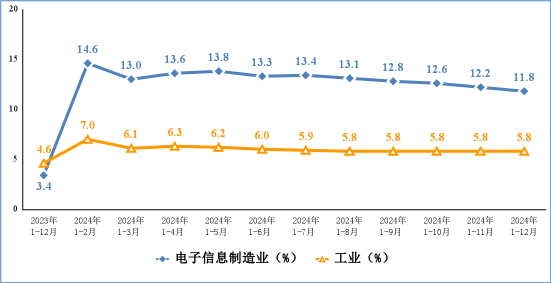 城市24小时 | 这座北方大省，迎来人口回流