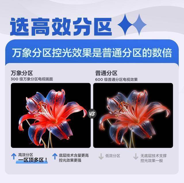 2024年彩电市场数据背后：TCL引领Mini LED技术革新