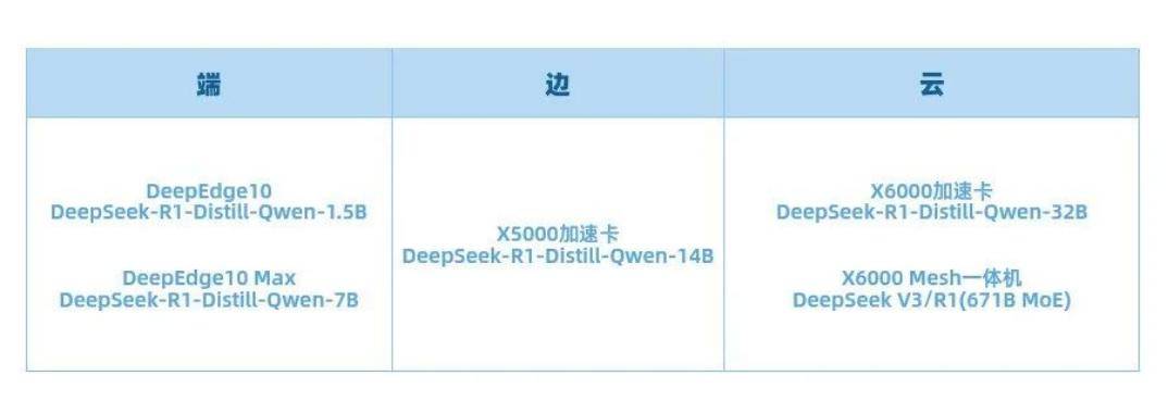 DeepSeek引爆AI，国产GPU集体撑腰