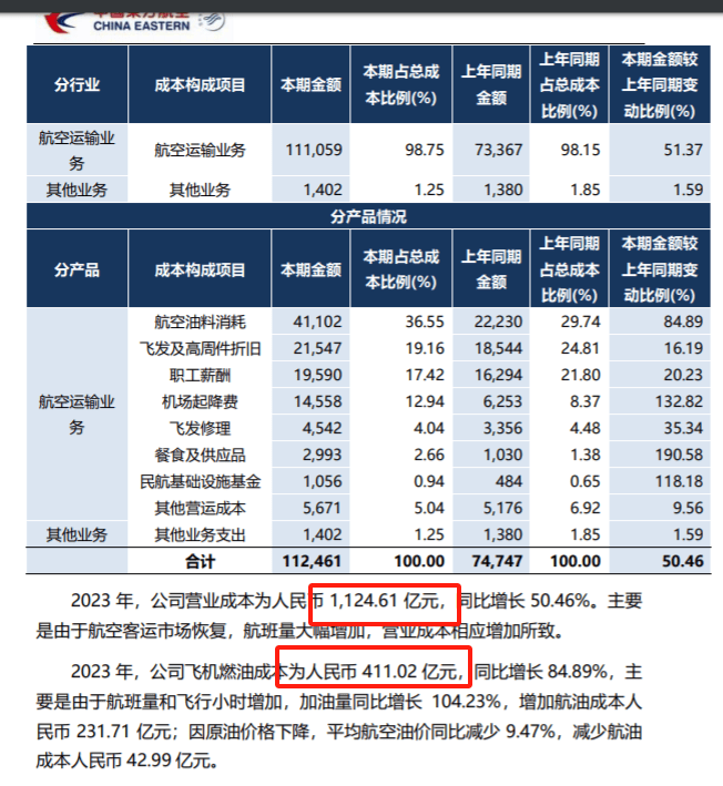 图片[4]-民航业的2024，太魔幻！ -华闻时空