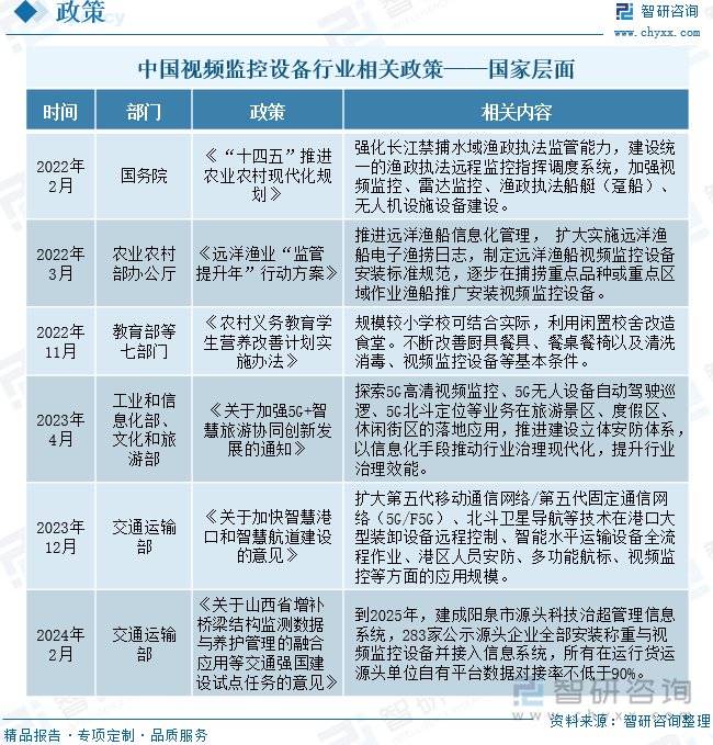 视频监控设备行业趋势：国家政策大力支持视频监控下游发展空间较大(图3)