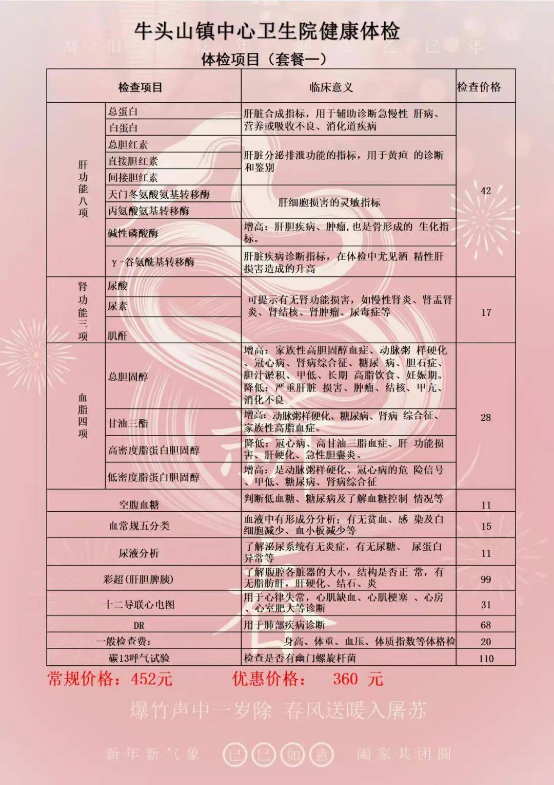 入职体检费用解析：职场新人如何规划预算？