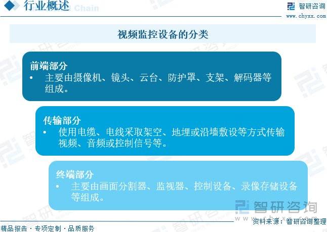 视频监控设备行业趋势：国家政策大力支持视频监控下游发展空间较大
