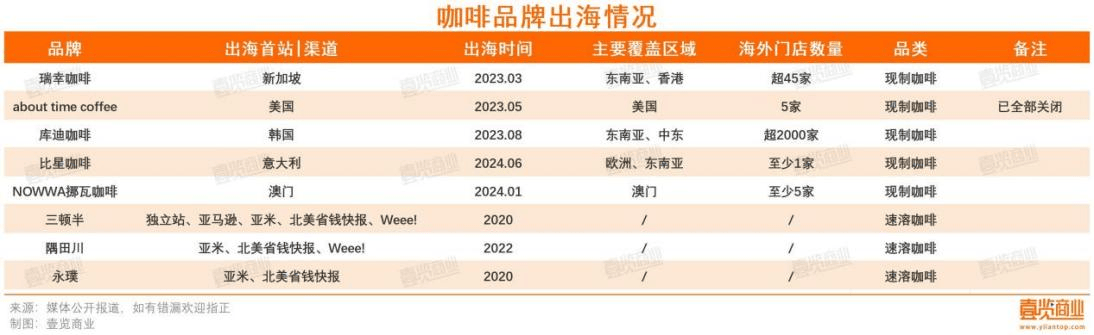 168体育入口一年超4万家门店消失连锁咖啡行至拐点(图7)