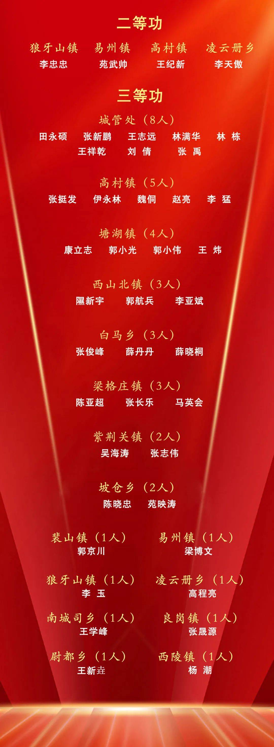 55名易县籍官兵!