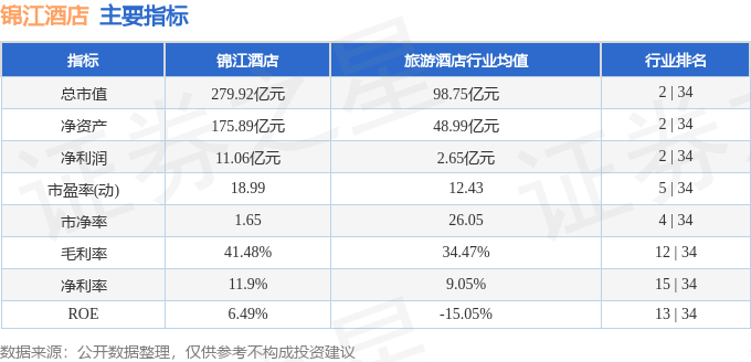 股票行情快报：锦江酒店（600754）2月10日主力资金净卖出55194万元(图2)