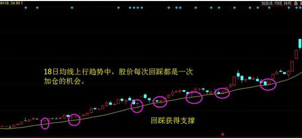 巴菲特点破A股市场：如果手中8万资金想快速赚到800万，始终牢记“锤子线买进，上吊线卖出”