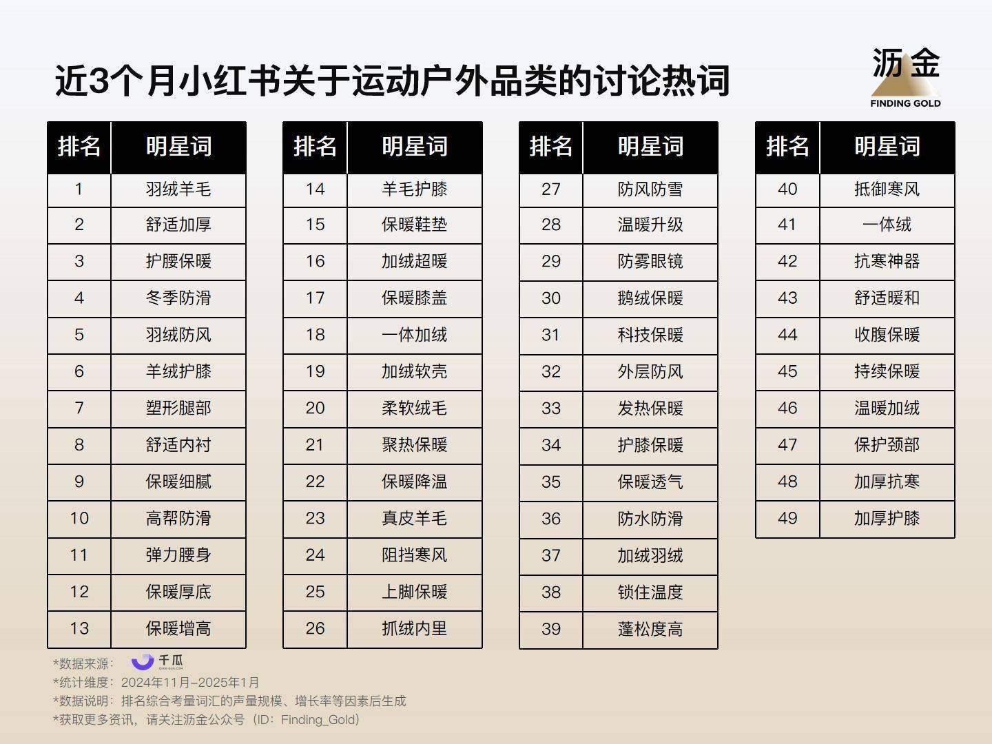 2025年小红书的33个品类机遇