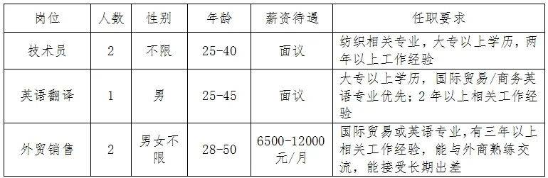 皇冠体育平台工会送岗｜灵武市总工会2025年招聘信息第五期(图2)