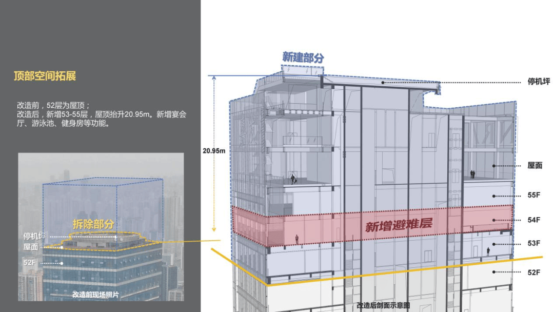 美嘉体育下载【UAS】重庆康莱德酒店的革新与实践之路(by 重庆市设计院)(图11)