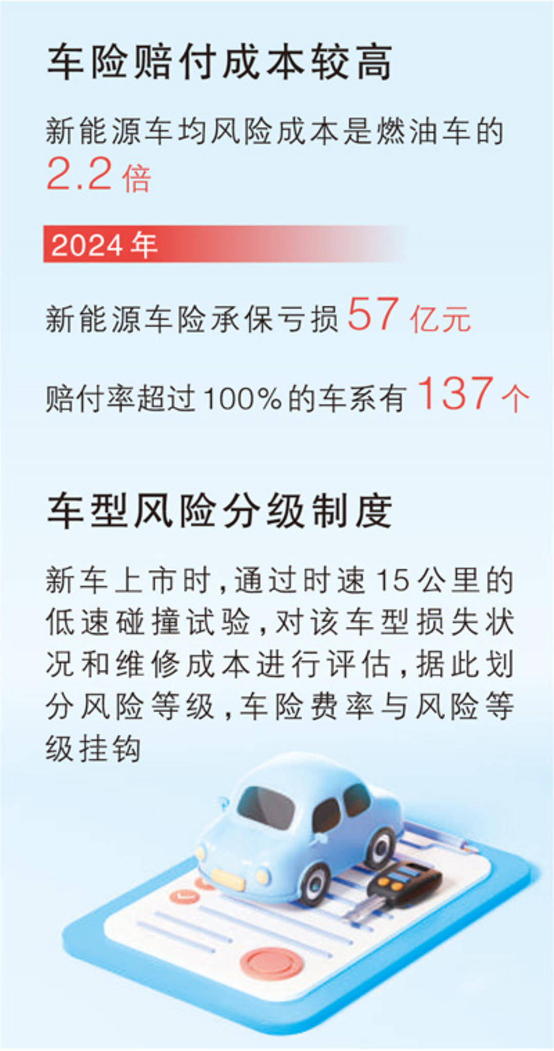 新能源汽车保险投保难、保费贵咋解决？四部门发布指导建议
