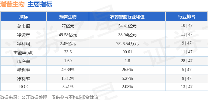 股票行情快报：瑞普生物（300119）2月12日主力资金净卖出56821万元(图2)