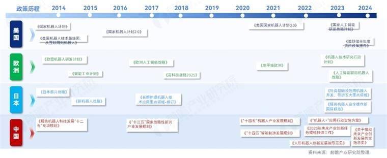 中国在人形机器人领域：从崭露头角到主导全球