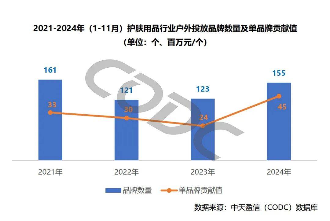 “悦己消费“助推下护肤用品在户外发起猛烈进攻新葡萄娱乐入口(图2)