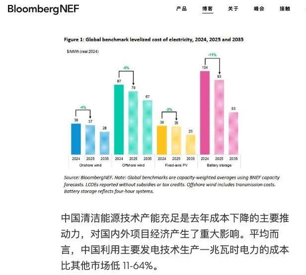 马斯克建了第二座中国工厂，它的贡献可能会比造车还大。