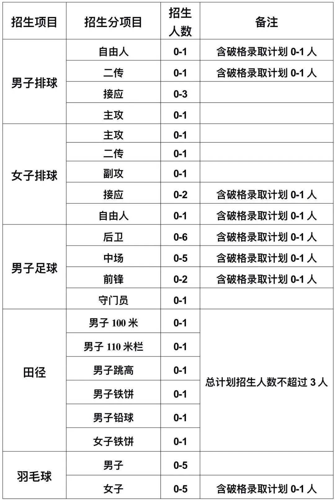 北航2025年高水平运动队招生简章!