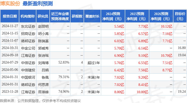 博实股份：2月13日接受机构调研平安资产管理有限公司参与牛宝体育网址(图1)